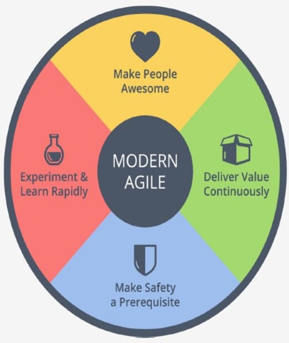 Agile_Mindset_photo